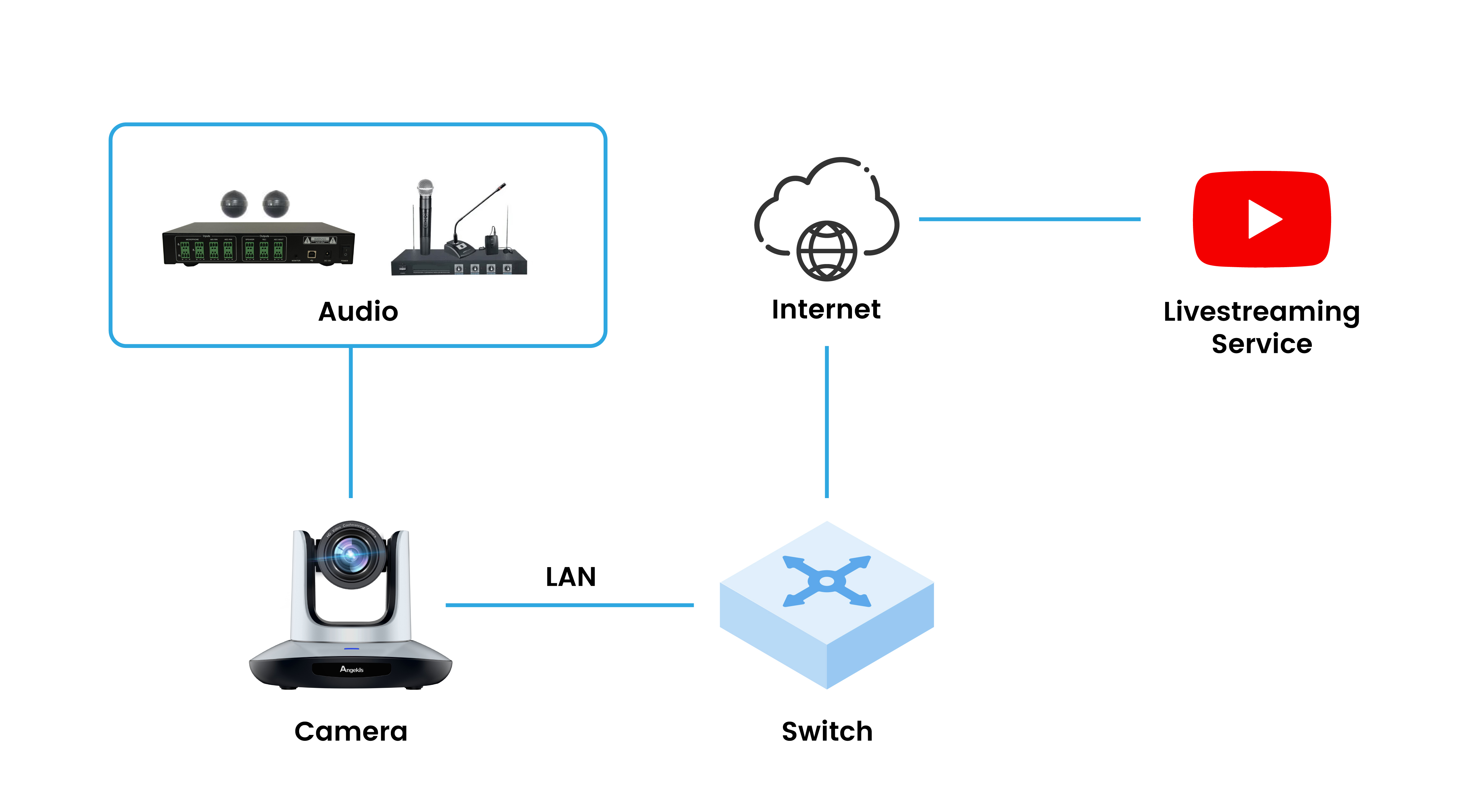 RTMP Upstream Graphic 1.jpg