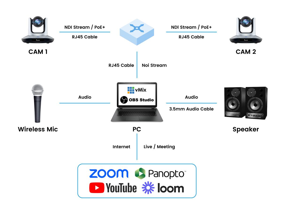 How to Set Up a Temporary Livestreaming and Recording Environment