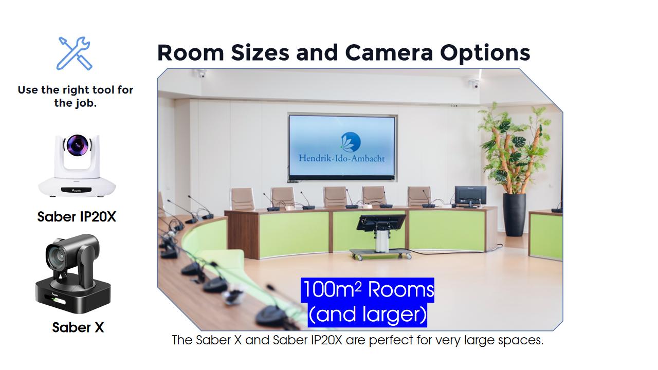 Angekis Camera Guide